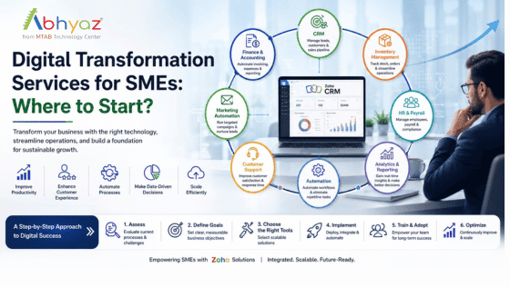 Digital Transformation Services for SMEs: Where to Start?